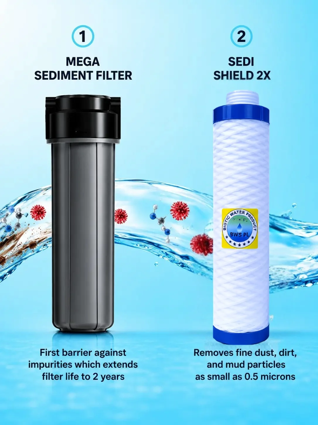 Mega Sediment Filter and Sedi Shield 2X: the first barrier against impurities that extends filter life to 2 years and removes fine dust, dirt and mud as small as 0.5 microns